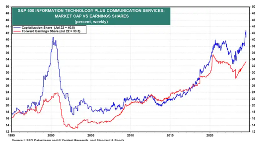 市场资深人士:本周两大数据有望点燃美股新一轮涨势!