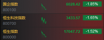 快讯:港股三大指数低开低走 黄金股、石油股、半导体概念股齐挫