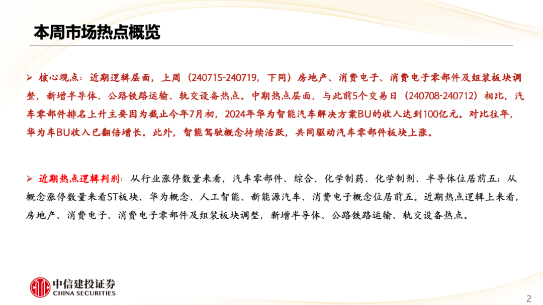 中信建投陈果:市场重新转向大盘价值风格