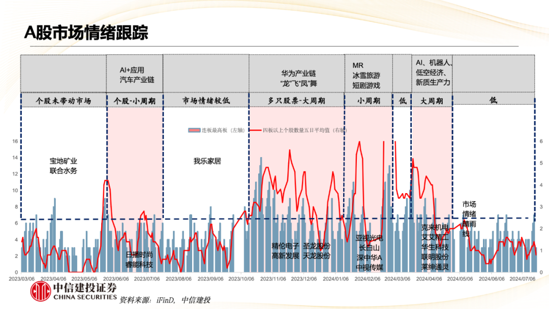 中信建投陈果:市场重新转向大盘价值风格