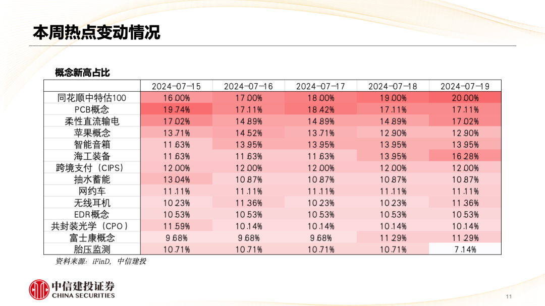 中信建投陈果:市场重新转向大盘价值风格