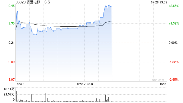 小摩:维持香港电讯-SS“增持”评级 目标价11港元