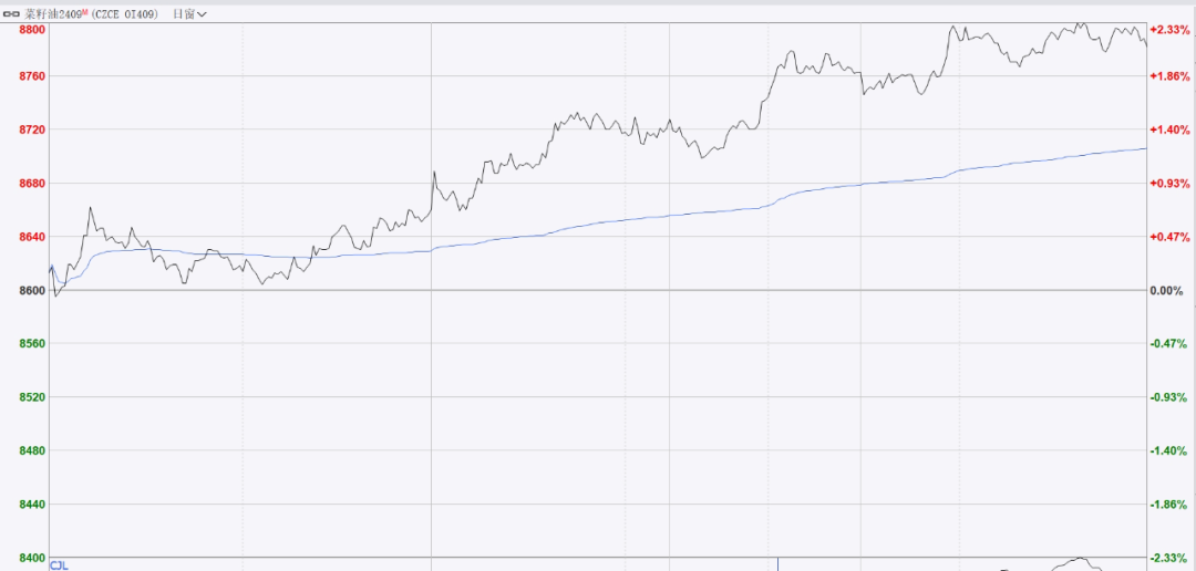 盘后解析:铁矿石、菜籽油期货日内大幅波动的背后逻辑