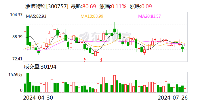 罗博特科:拟以发行股份及支付现金的方式购买斐控泰克、FSG和FAG股权
