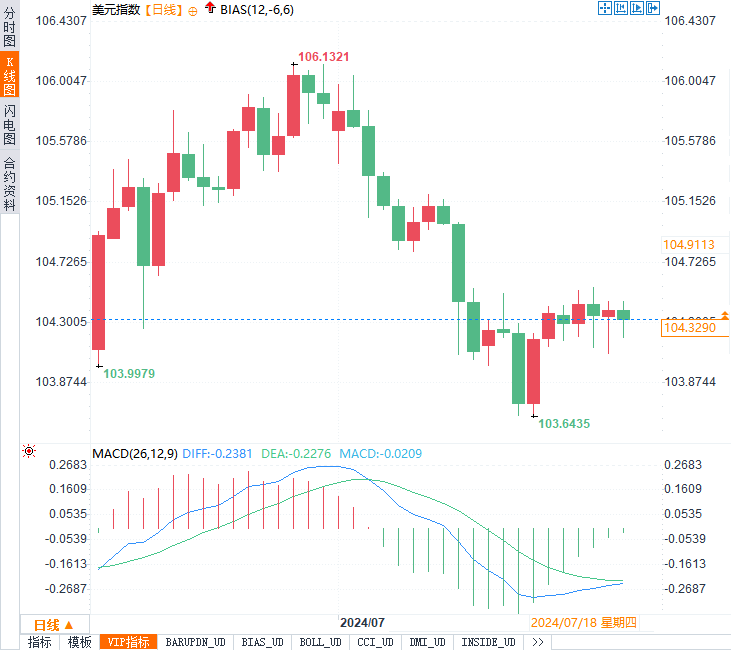 外汇市场一周深度分析:美元、日元、英镑、欧元、加元