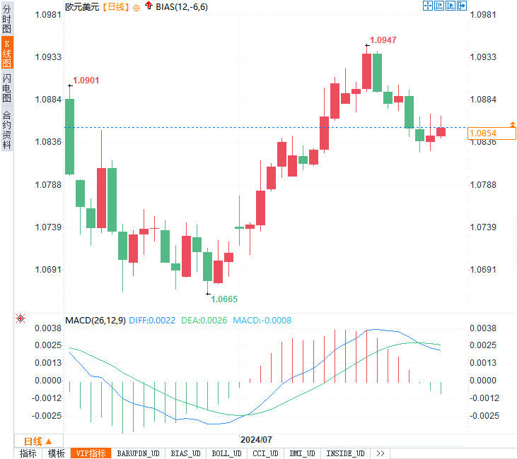 外汇市场一周深度分析:美元、日元、英镑、欧元、加元