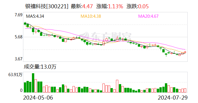 银禧科技:公司通过债转股的方式被动获得“易到”股份权益 公司并未参与其任何经营