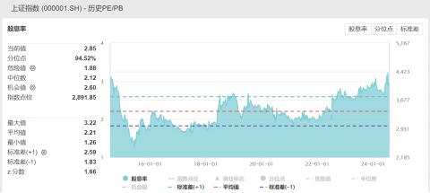 ETF日报:游戏板块当前估值处于过去5年相对低位,可以适当关注游戏ETF