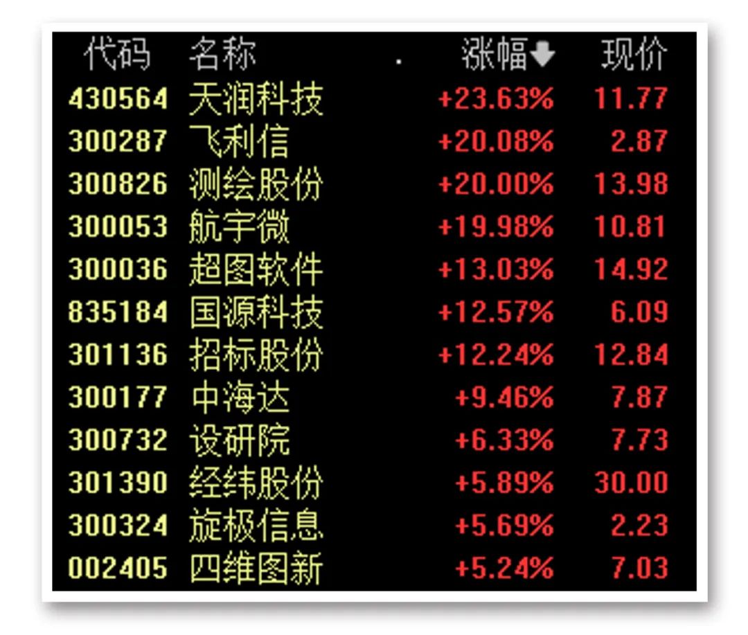 又爆了!一则大消息,狂掀涨停潮!