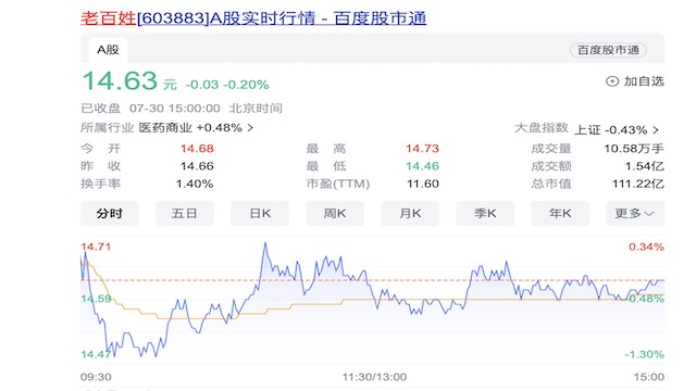 突发!A股第三大药房上市公司老百姓董事长被留置