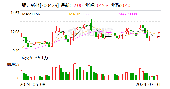 强力新材:聘任钱晓春为公司总裁 聘任张学龙、杨建鑫、潘晶晶为公司副总裁