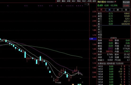 又一家,锁定“面退”!