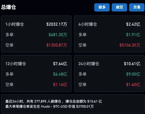 原因找到了? “黑色星期一”,全球暴跌!
