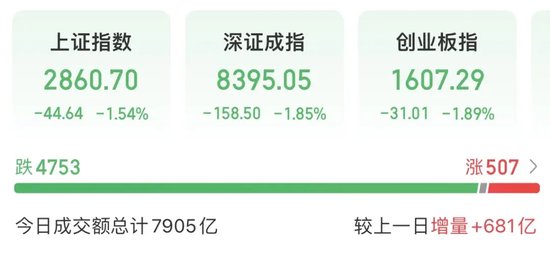 原因找到了? “黑色星期一”,全球暴跌!