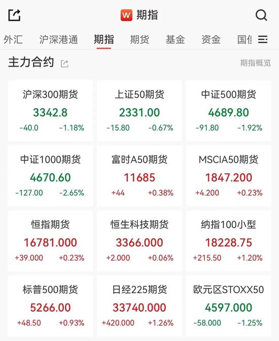 三大信号出现!反弹