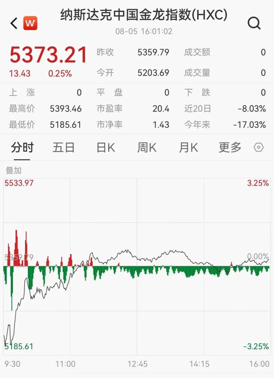 三大信号出现!反弹