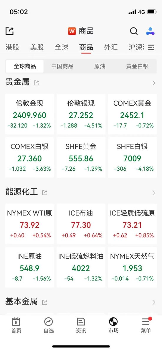 三大信号出现!反弹