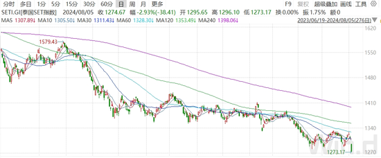 三大信号出现!反弹