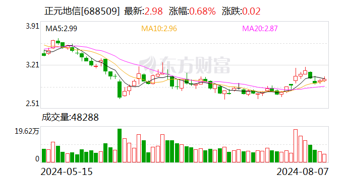 正元地信8月7日大宗交易成交206.50万元