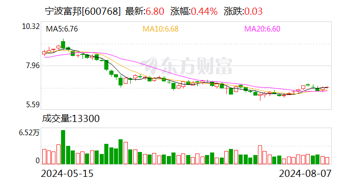 宁波富邦:筹划重大资产重组暨签署股权收购意向协议