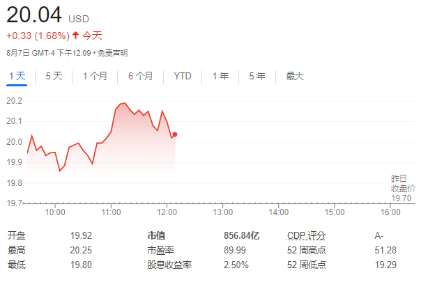 七年前一念之差,英特尔错失 OpenAI 投资良机