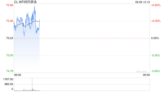 卓创资讯:今晚24时 成品油零售限价或创今年以来最大跌幅
