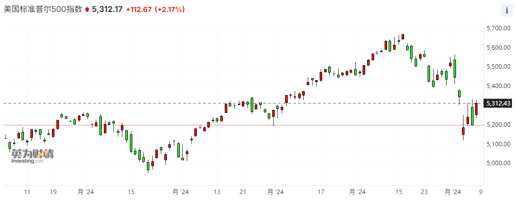 小摩新任首席策略师研判:美股“单向上行”的阶段已经结束……