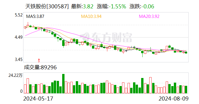天铁股份：收到《中标通知书》