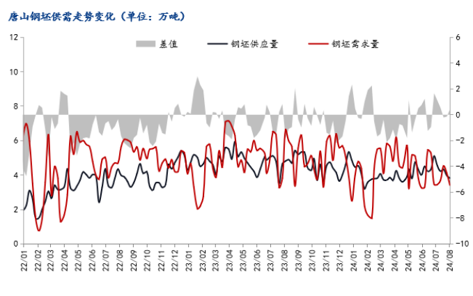 唐山钢坯下跌30元,短期钢价或弱势调整