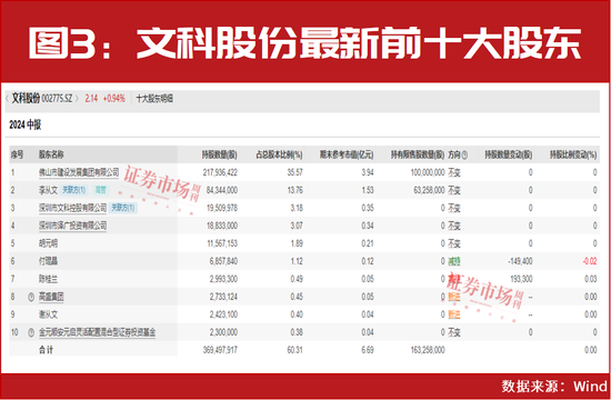 加仓了!国内外投资机构正在买进这些!