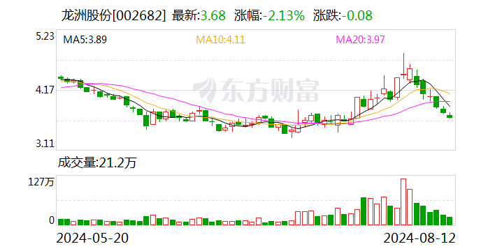 龙洲股份:邱晓华申请辞去独立董事职务