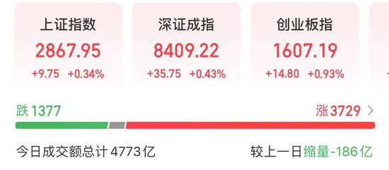 “今天下午,感觉A股有点不一样!”