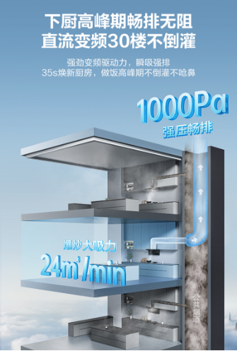 技术创新壁垒加持,华帝小飞翼K6烟机让理想厨居生活更惬意