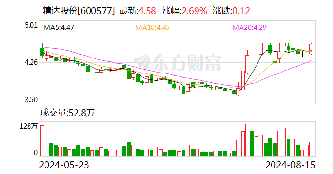 精达股份:胡孔友辞去监事会主席、监事职务