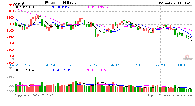 光大期货:8月16日软商品日报