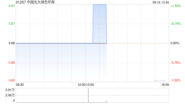 中国光大绿色环保将于10月15日派发中期股息每股0.014港元