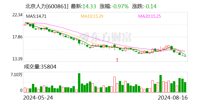 北京人力：49769899股限售股将于8月22日上市流通
