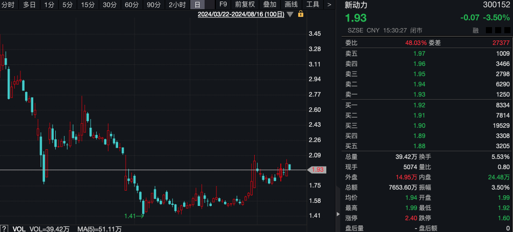 什么情况?“土豪”超1亿元拍下股票 拒付尾款!1014万元保证金被没收