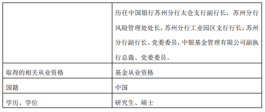 中银基金高管变更:欧阳向军退休离任 执行总裁张家文代任督察长职务