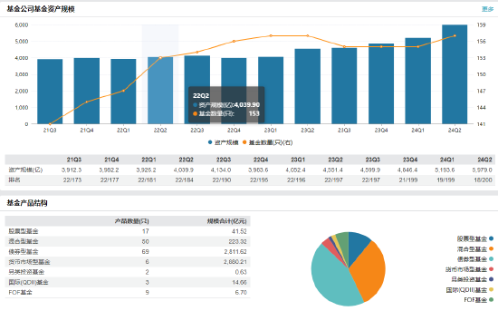 中银基金高管变更:欧阳向军退休离任 执行总裁张家文代任督察长职务