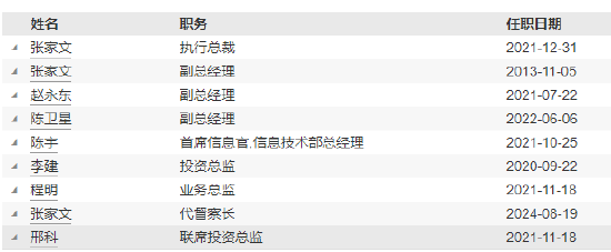 中银基金高管变更:欧阳向军退休离任 执行总裁张家文代任督察长职务