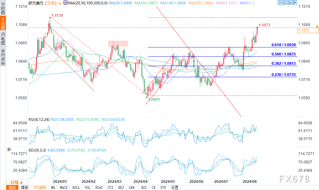 美元货币对分析:欧元/美元、英镑/美元、美元/加元、美元/日元