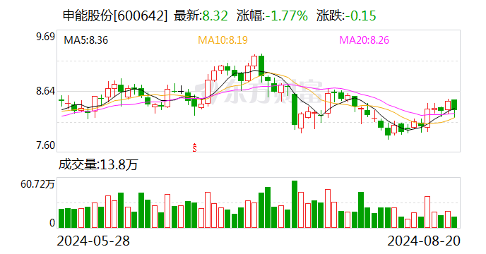 德邦证券给予申能股份买入评级 上海电力龙头，盈利稳健分红可观
