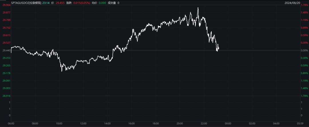 深夜,黄金又创新高!