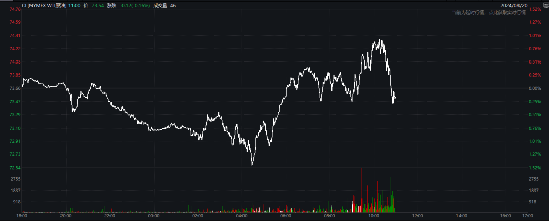 深夜,黄金又创新高!