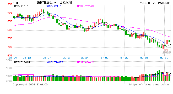 国投安信期货:黑色系阶段性见底?
