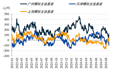 国投安信期货:黑色系阶段性见底?