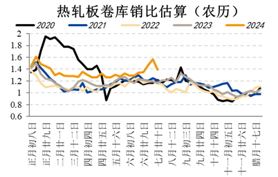 国投安信期货:黑色系阶段性见底?