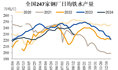 国投安信期货:黑色系阶段性见底?