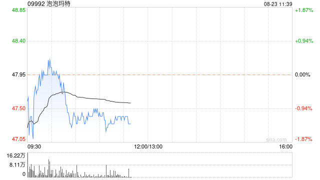 国信证券:看好潮玩龙头的IP运营能力和出海空间 维持泡泡玛特“优于大市”评级
